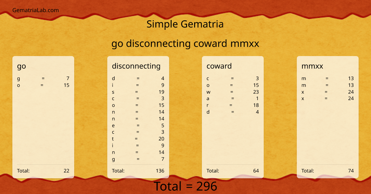 go disconnecting coward mmxx in simple Gematria